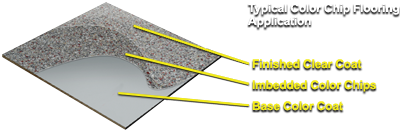 ic-320_flooring_diagram